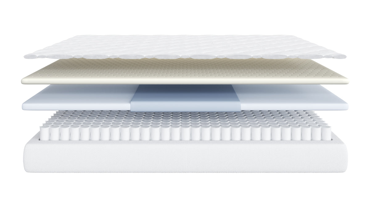 Cross section of The Richmond showing each layer inside the mattress