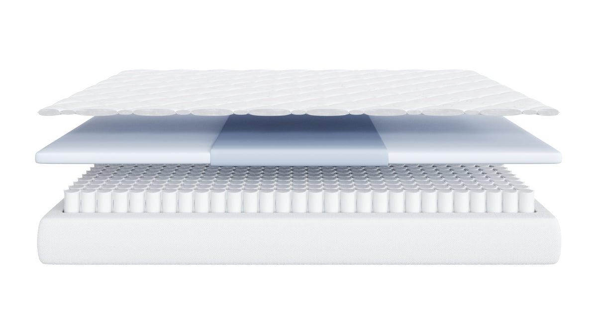 Cross section of The Summerhill showing each layer inside the mattress